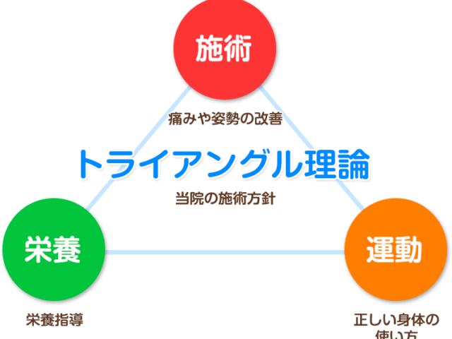 膝の痛みと対処法